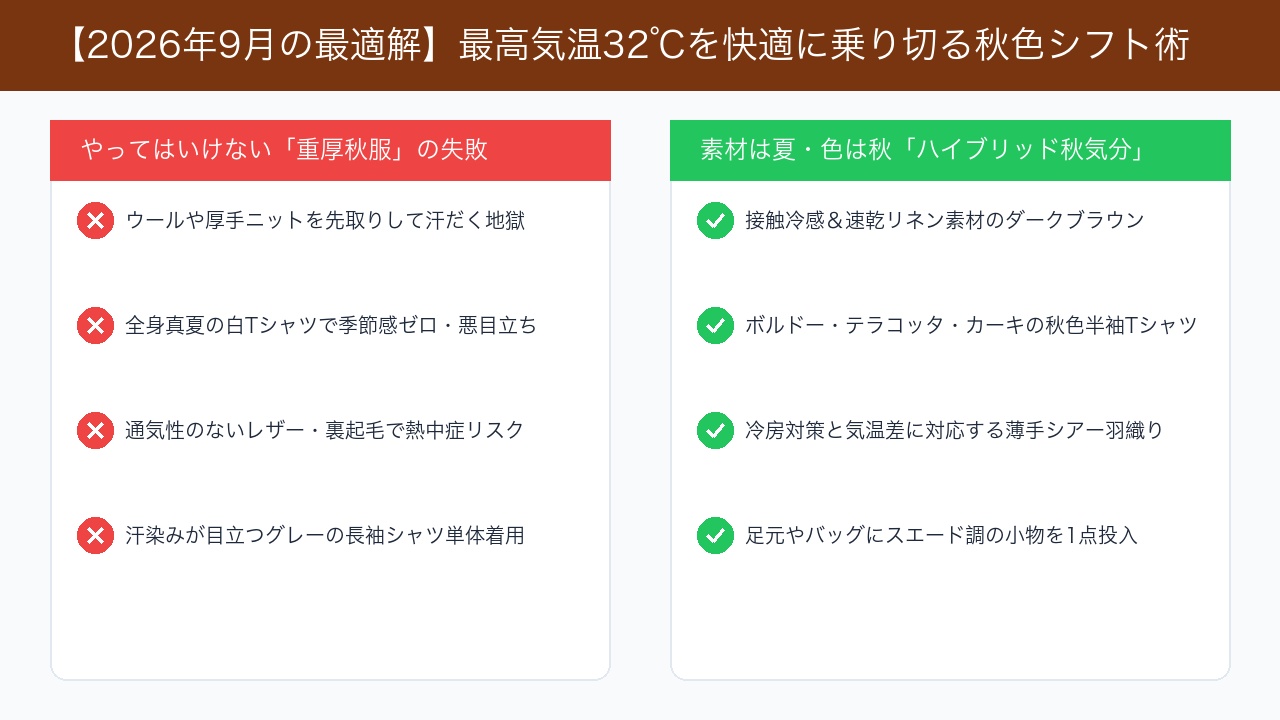 9月の秋服コーディネートの失敗例と正解例を比較したインフォグラフィック