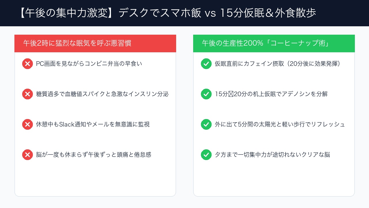 昼休みの過ごし方と午後の仕事パフォーマンスの比較インフォグラフィック
