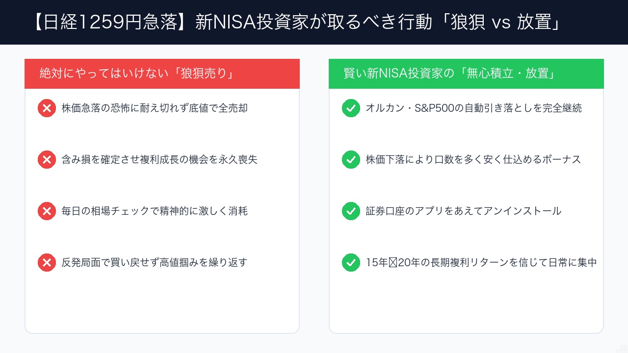 株価暴落時の狼狽売りと長期積立放置の運用成績比較インフォグラフィック