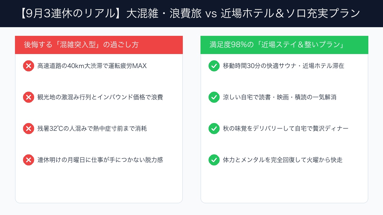 3連休の過ごし方による疲労度と出費の比較インフォグラフィック