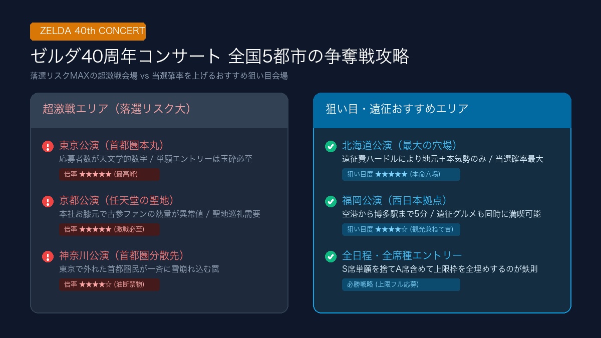 ゼルダ40周年コンサート全国5都市攻略インフォグラフィック