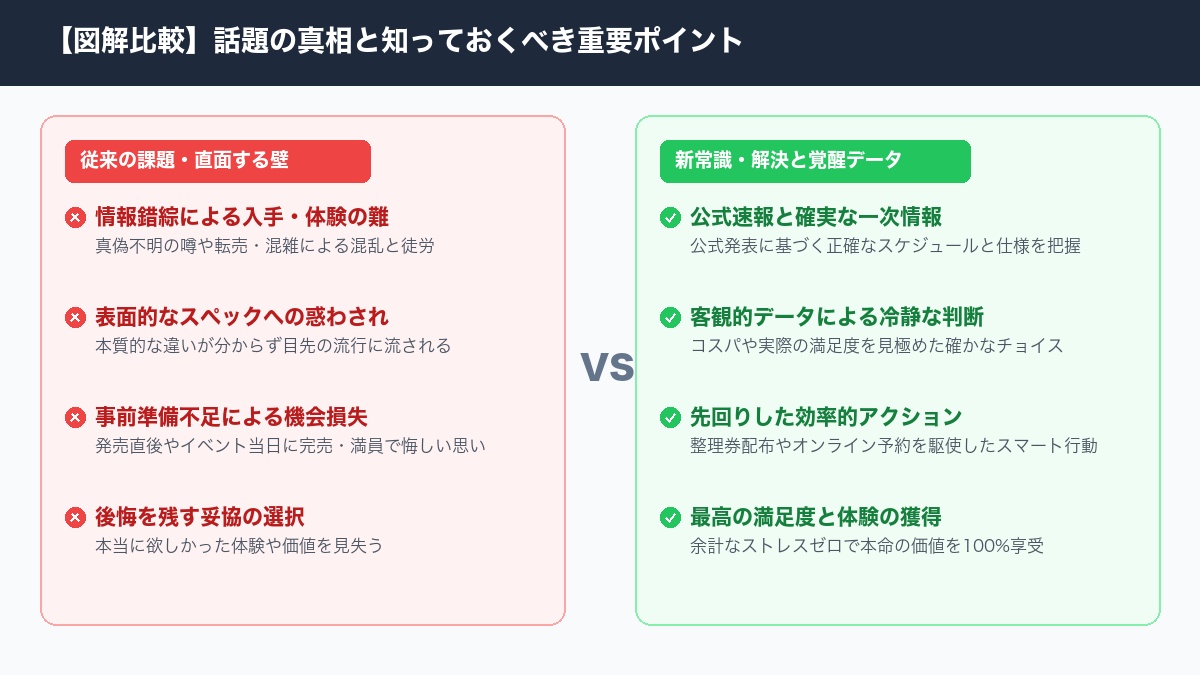 【徹底図解】VTuberのアルバムがオリコン1位を取る時代。“またか”と