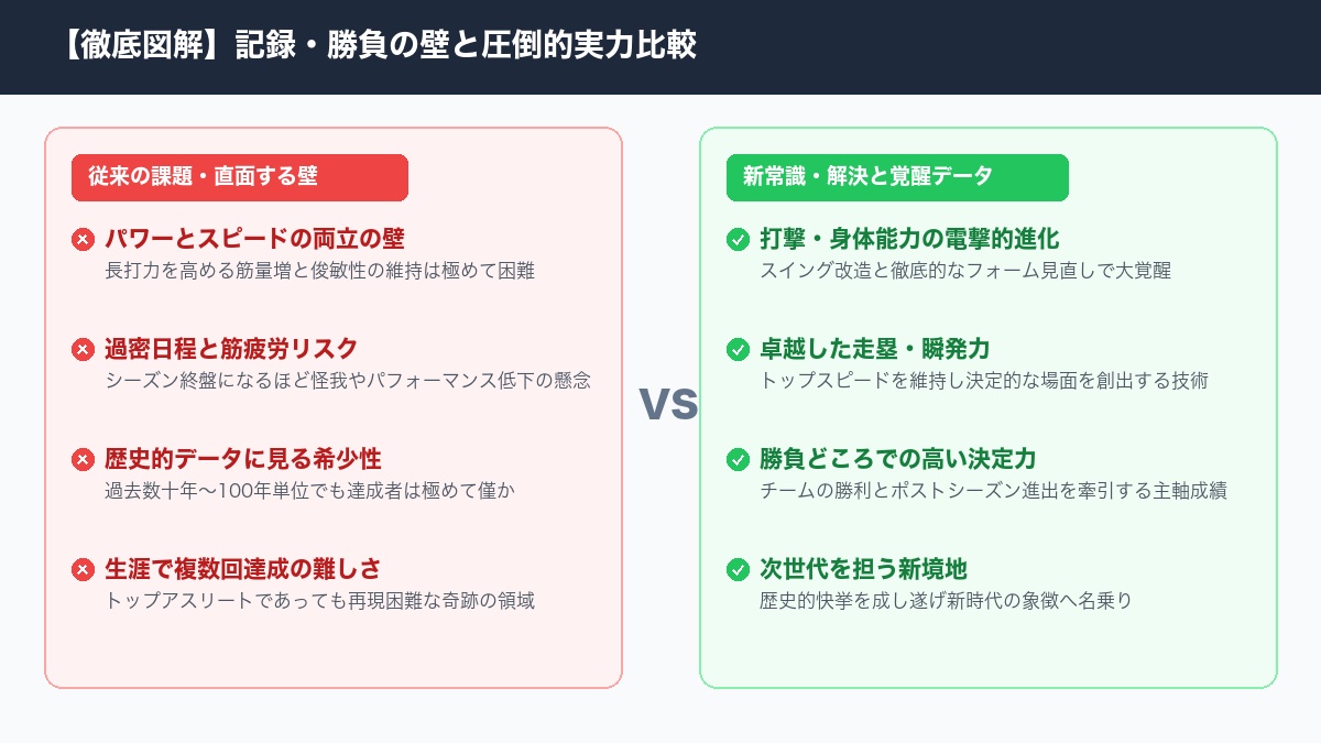 【徹底図解】「旅行券は誰の手に？」乃木坂工事中の