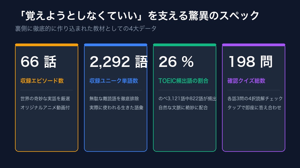 サイトスペック・インフォグラフィック