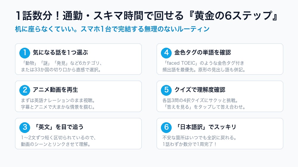 通勤スキマ時間で回せる黄金の6ステップ