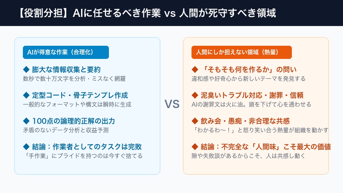 AIと人間の役割分担を整理した比較インフォグラフィック図解