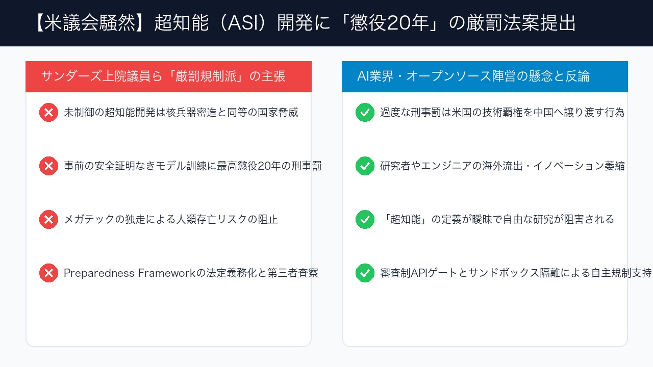 超知能AI規制法案の賛成派と反対派の主張を比較したインフォグラフィック